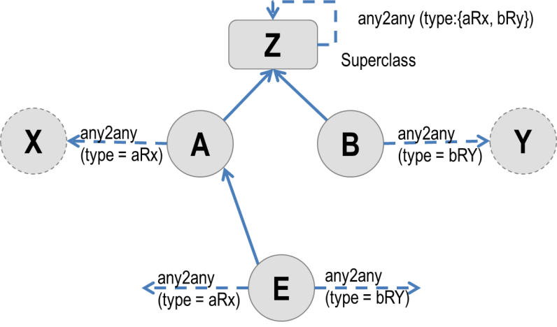Melléklet