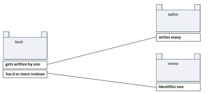 画像の固定